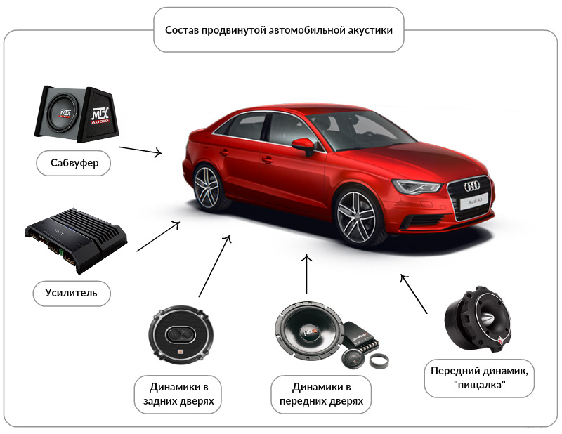 Типы аудиосистем для авто. Смотреть фото Типы аудиосистем для авто. Смотреть картинку Типы аудиосистем для авто. Картинка про Типы аудиосистем для авто. Фото Типы аудиосистем для авто
