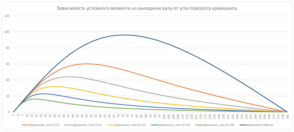 Что такое кривошип в двигателе. Смотреть фото Что такое кривошип в двигателе. Смотреть картинку Что такое кривошип в двигателе. Картинка про Что такое кривошип в двигателе. Фото Что такое кривошип в двигателе