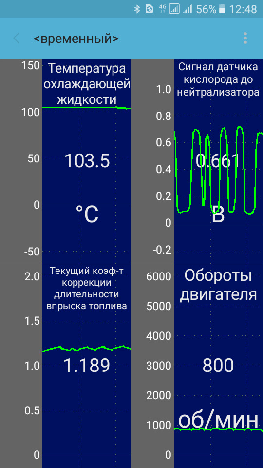 Показания лямбды при подсосе воздуха