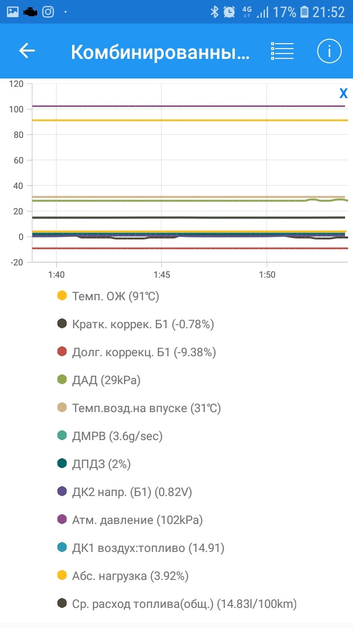 Долгосрочная коррекция топлива Volvo S40 2.4 — Volvo S40 (2G), 2,4 л ...