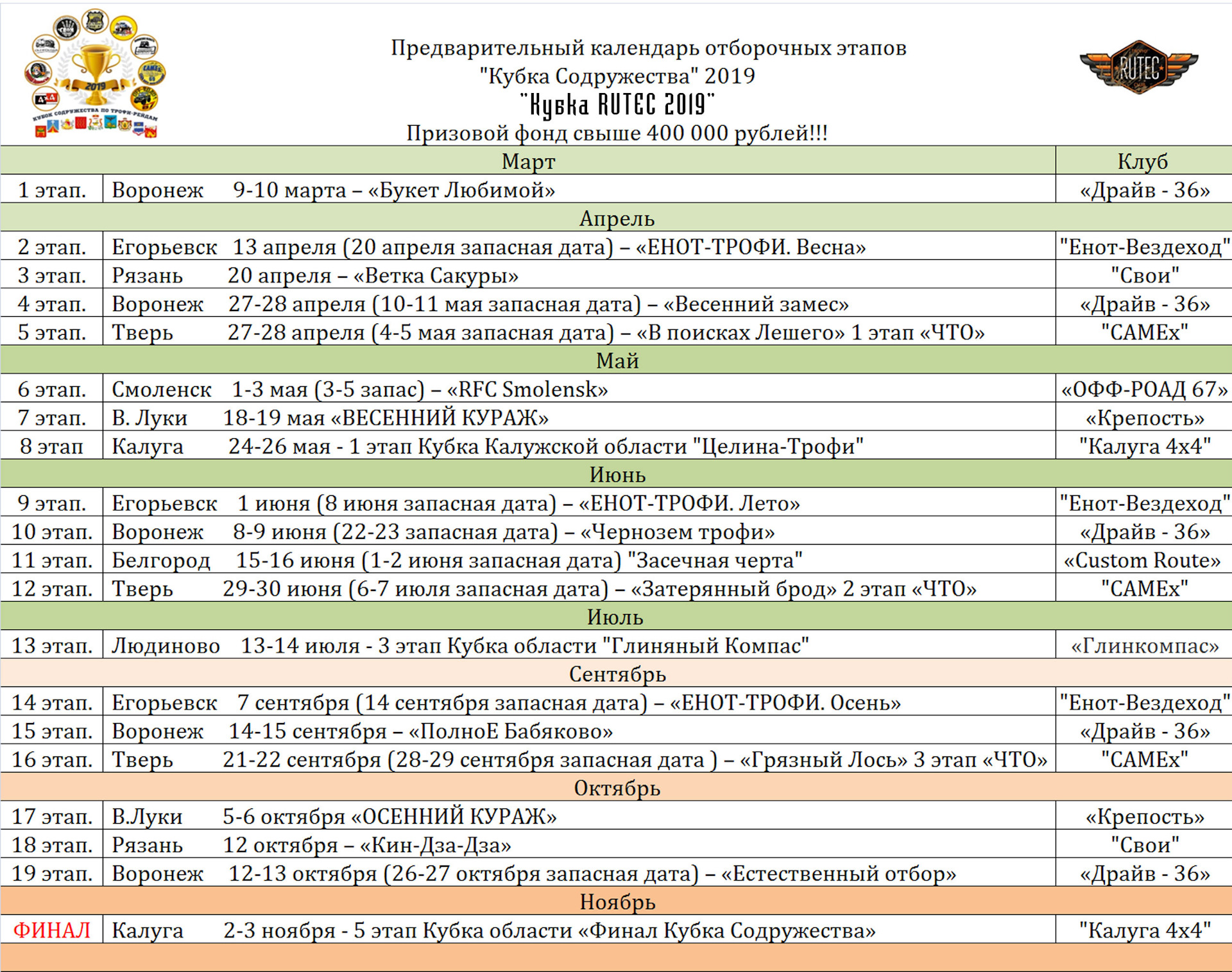 Регламент 2019. Календарь этапов. Регламент Кубка УЛК. Регламент Кубка легенды офроад на 2021 год. Расписание отборочных дверей.
