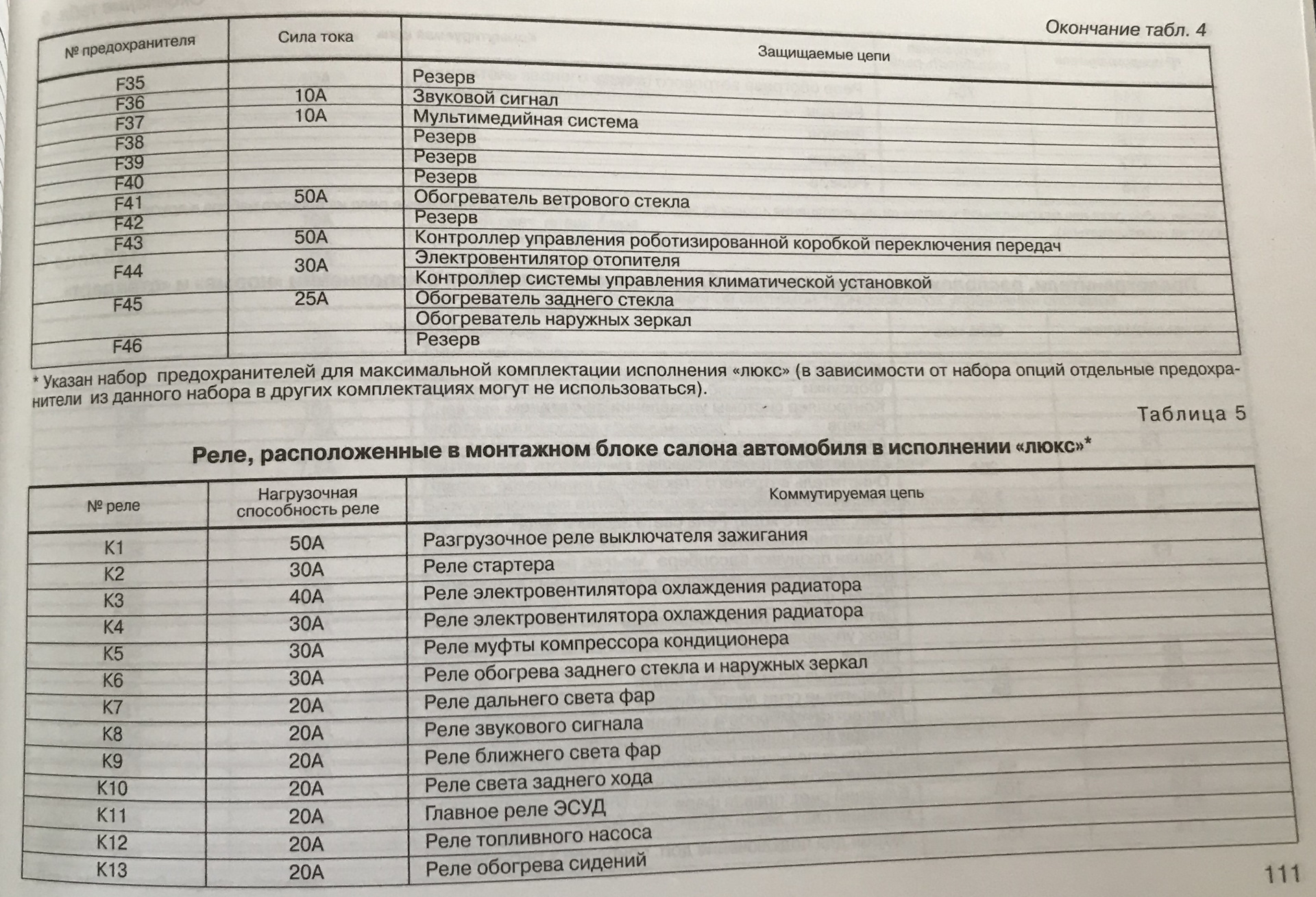 Гранта монтажный блок предохранителей схема