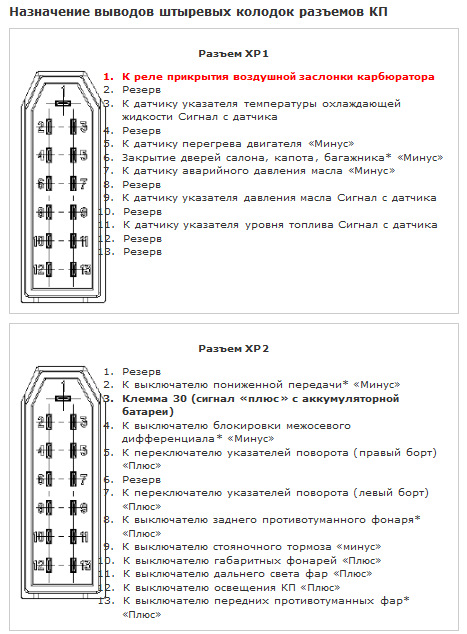 Волга 3110 не работает спидометр