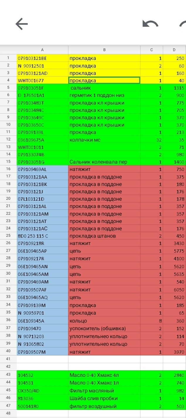 Как обезжириться на 70к — Volkswagen Touareg (1G), 4,2 л, 2008 года ...