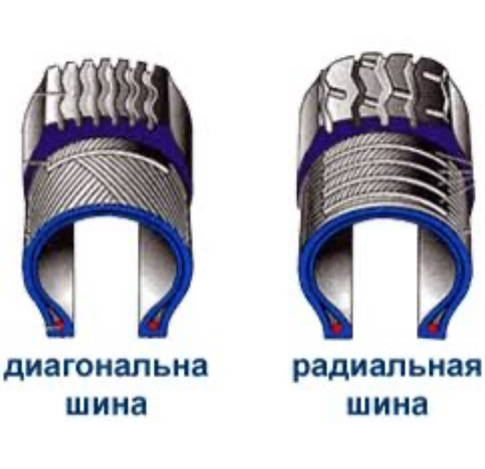 Ключевые отличия от стандартных радиальных шин