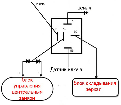 Складывание зеркал на nissan при постановке на охрану