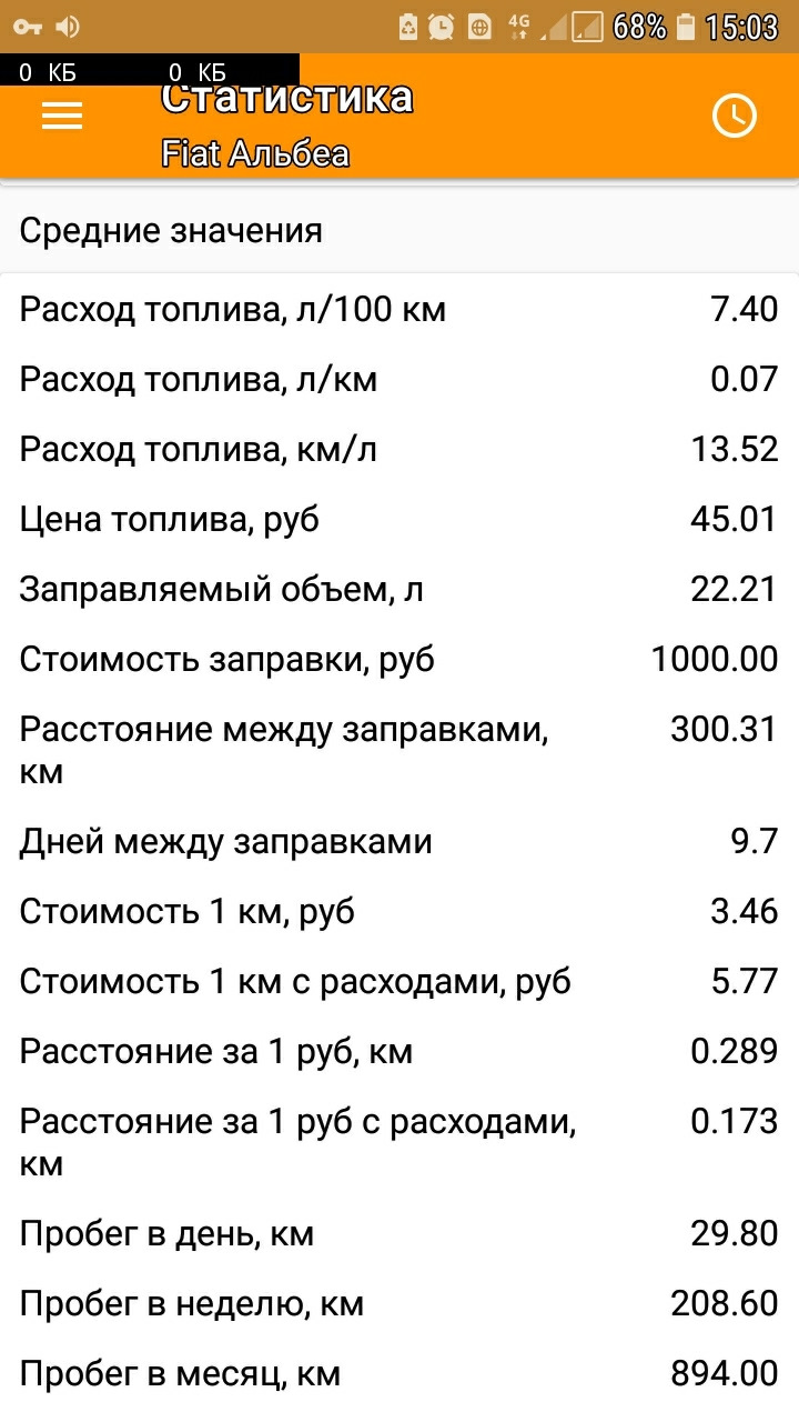 Норма расхода топлива фиат добло