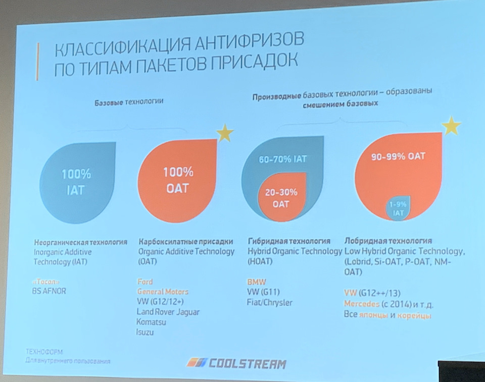 антифриз кулстрим а110 с чем можно смешивать. Смотреть фото антифриз кулстрим а110 с чем можно смешивать. Смотреть картинку антифриз кулстрим а110 с чем можно смешивать. Картинка про антифриз кулстрим а110 с чем можно смешивать. Фото антифриз кулстрим а110 с чем можно смешивать