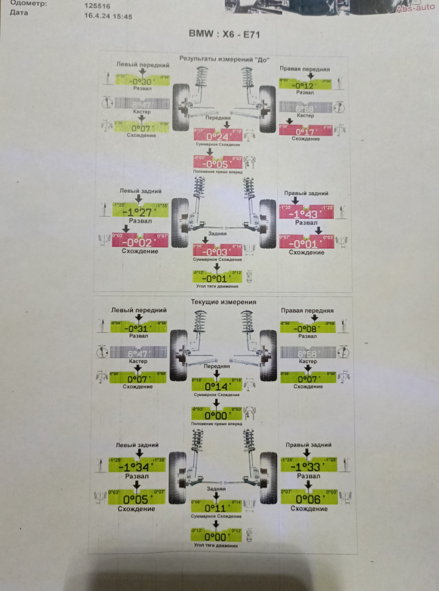 Регулировка угла установки колес — BMW X6 (E71/E72), 3 л, 2008 года ...
