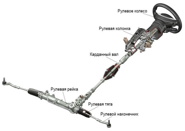 ВАЗ Управление рулевое