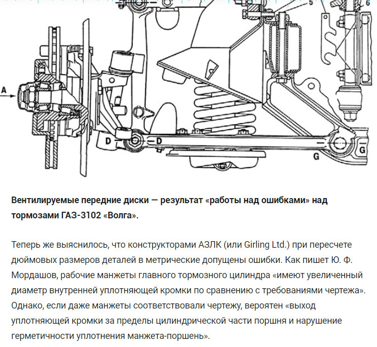 В ГТЦ Москвича-2140 ошибка? — Москвич 2140, 1,5 л, 1987 года | наблюдение  | DRIVE2