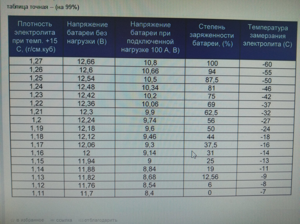 Тестер аккумуляторных батарей автомобилей konnwei kw210. Смотреть фото Тестер аккумуляторных батарей автомобилей konnwei kw210. Смотреть картинку Тестер аккумуляторных батарей автомобилей konnwei kw210. Картинка про Тестер аккумуляторных батарей автомобилей konnwei kw210. Фото Тестер аккумуляторных батарей автомобилей konnwei kw210