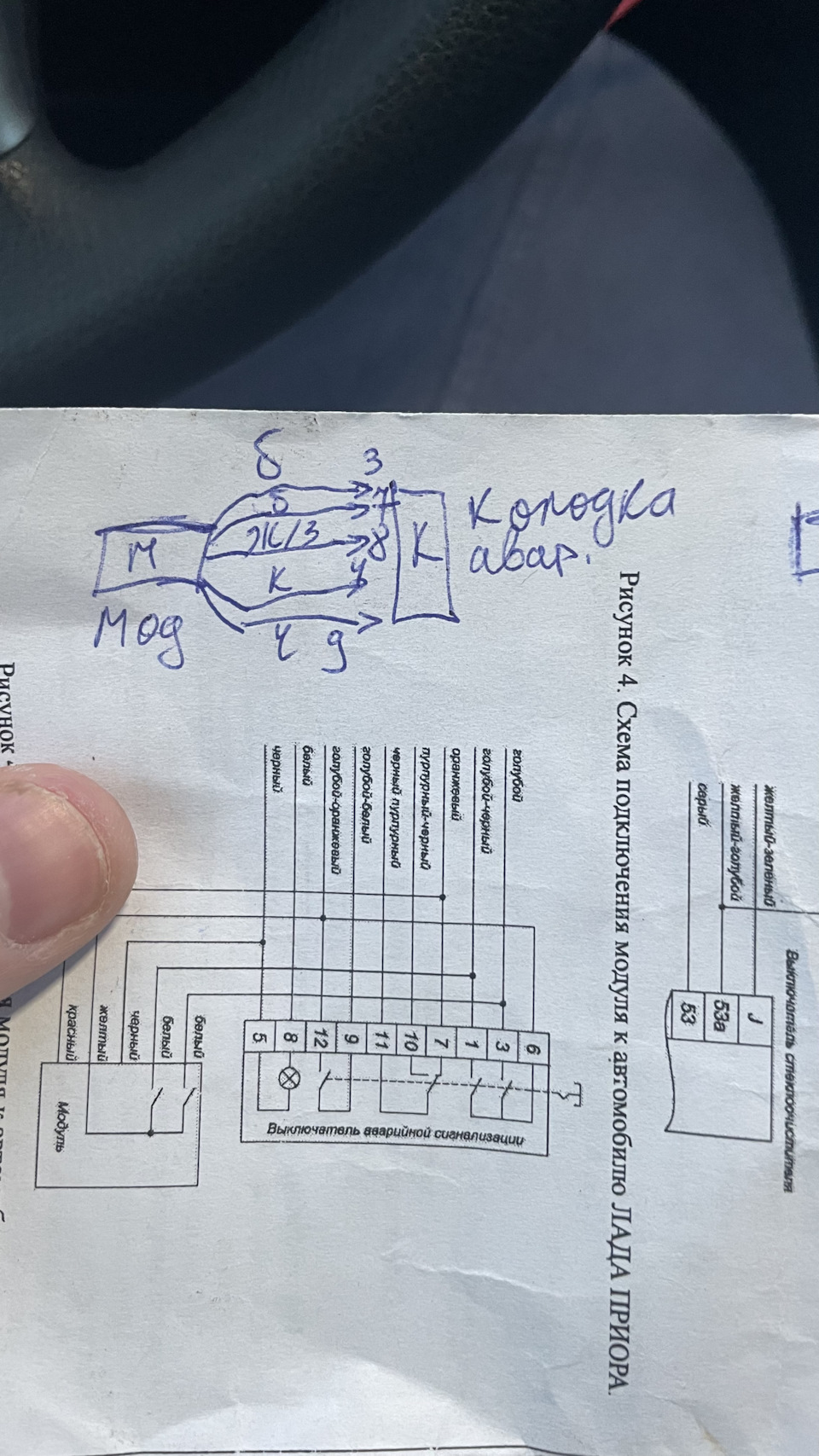 Схема поворотников гранта