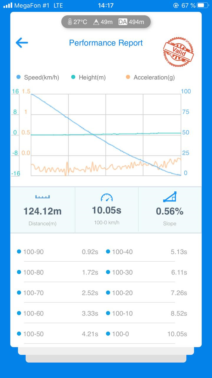 Фото в бортжурнале Opel Astra J GTC