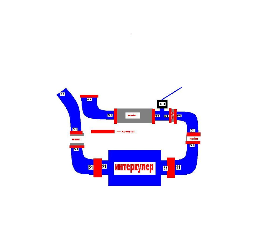 19. Именно так все и выглядит. Только 2 патрубка которые идут от интеркулера, не 90 градусные а нужно было брать по 45 или 60 градусов. — Lada 21047