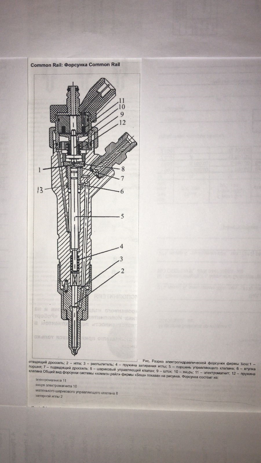 электрогидравлическая форсунка common rail