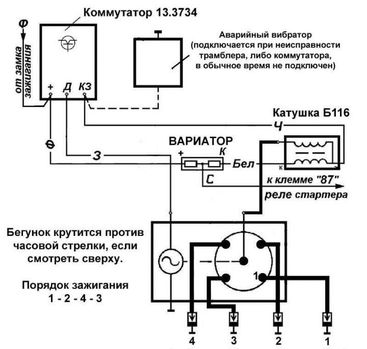 Фото в бортжурнале УАЗ 31512