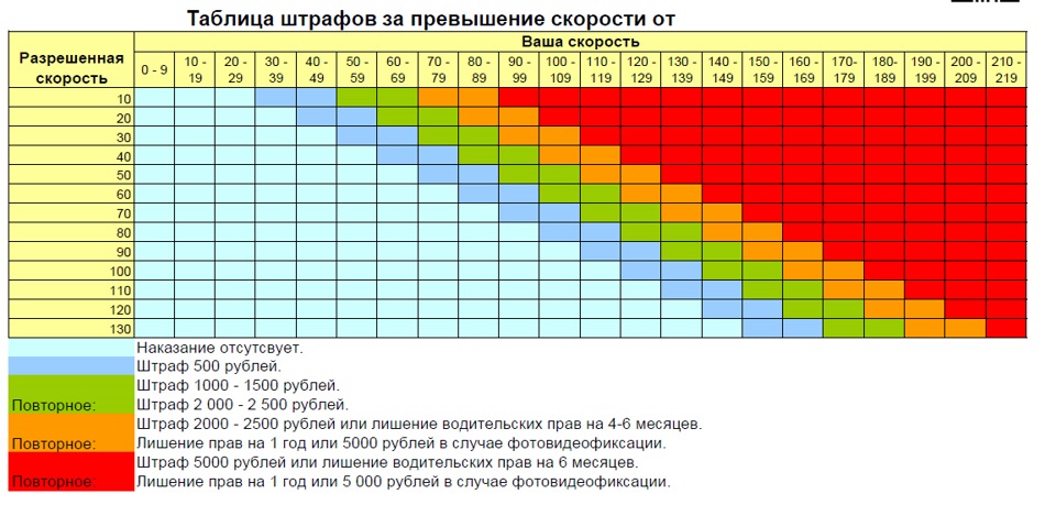 О скорости + радар Sho-Me STR-800 — KIA Rio (3G), 1,6 л, 2013 года ...