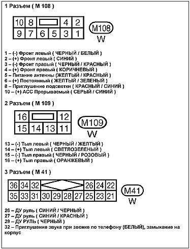 Схема подключения магнитолы ниссан х трейл т32