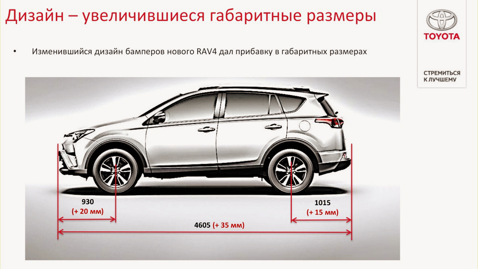 Цены на Toyota RAV4 2015 в России