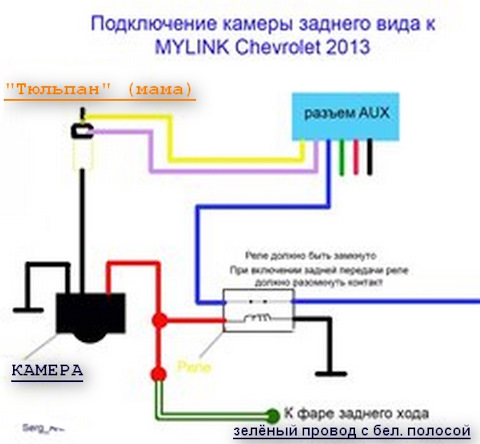 Правильная установка камеры заднего вида своими руками - Дроссель