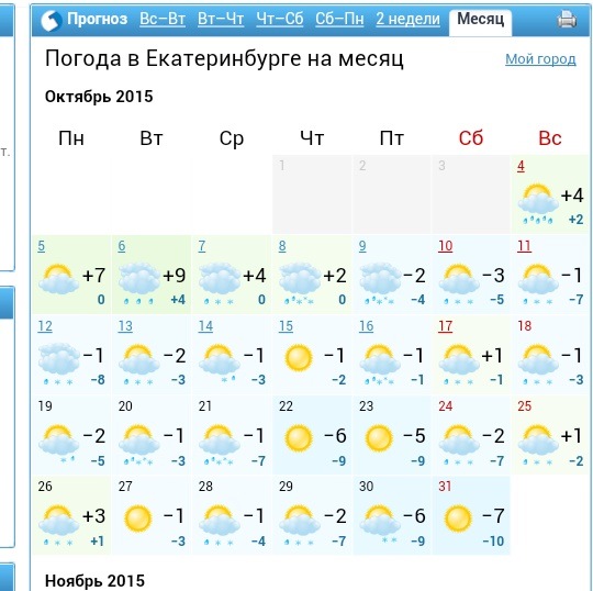 Екатеринбург погода на месяц март 2024 года. Погода в Екатеринбурге на месяц. Погода Екатеринбург на месяц Екатеринбург.