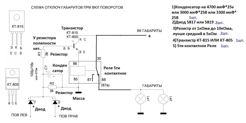 Американки что это в машине