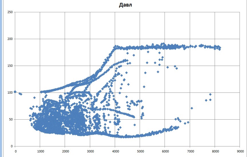 4a306cas 960 для чего дудки в ресивере