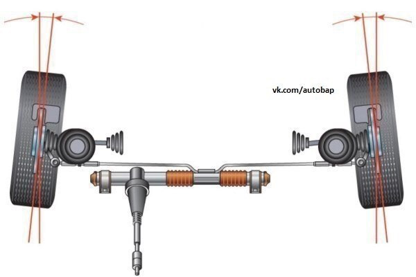 Схождение и развал колес — DRIVE2