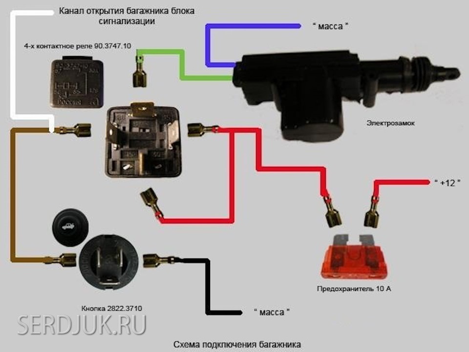 Как открыть бензобака на ниссан блюберд