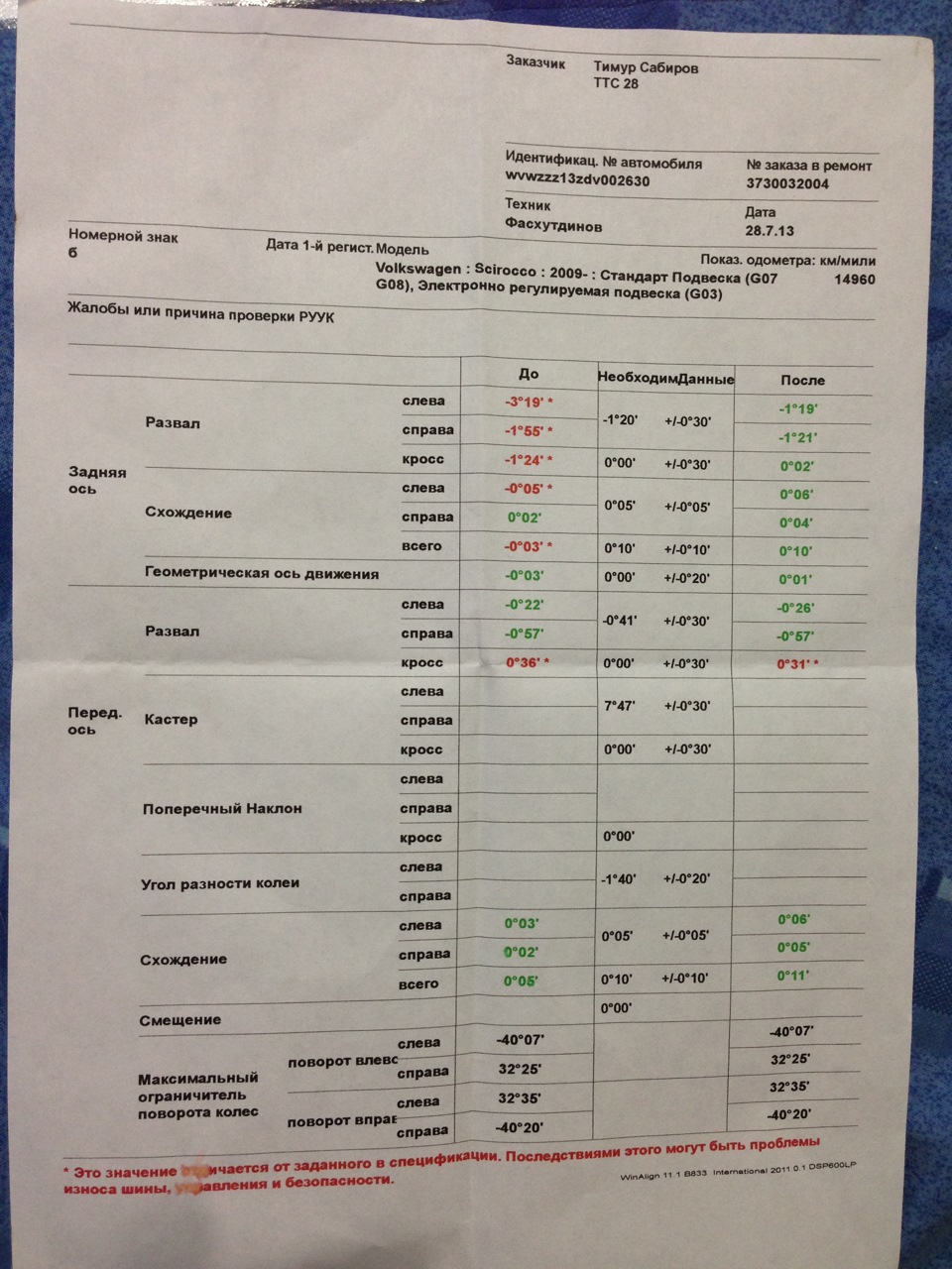 Решил, что периодически стоит хотя бы на диагностику загонять и смотреть что, да как… Лучше отдать 1000 рублей за диагностику, чем потом X'XXX (где X' больше 2) за резину. И не факт, что одну… Интервал выбрал для себя 1-1,5 года… Как эксплуатация протекать будет :) — Volkswagen Scirocco (3G)