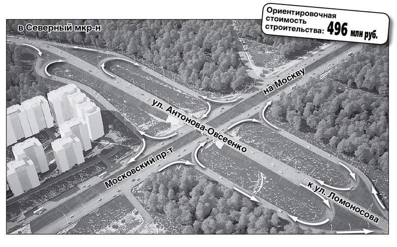 Схема развязки на остужева