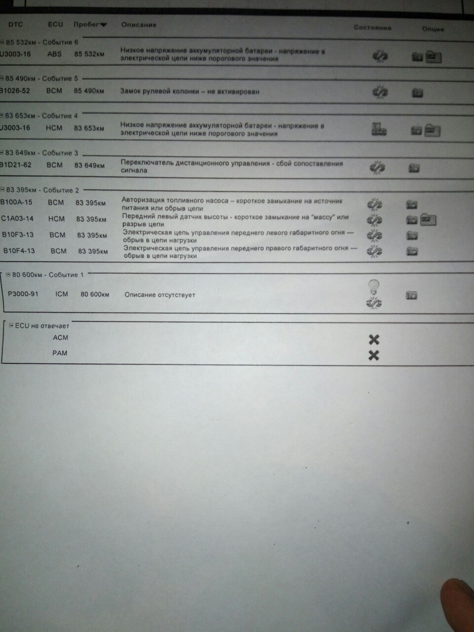 Посещение ОД ТТС Уфа — Land Rover Freelander 2, 2,2 л, 2014 года ...