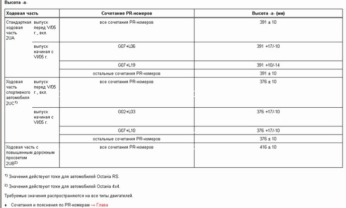 elsa skoda подвеска