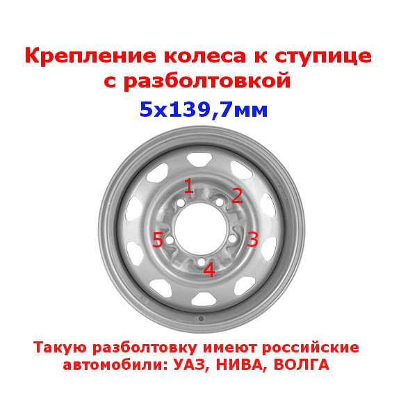 Размер колес нива шевроле 15 радиус