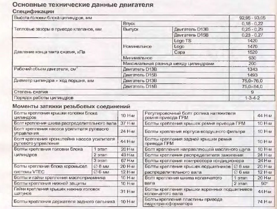 2.2.3. МТЗ-80, МТЗ-82. Практическое пособие по текущему …