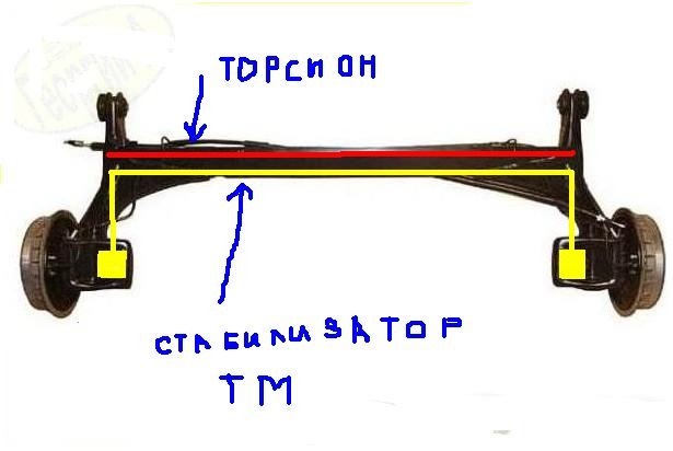 Задняя балка приора и гранта отличия