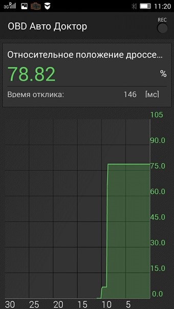 Процент открытия дросселя. Процент открытия дроссельной заслонки на холостом ходу.