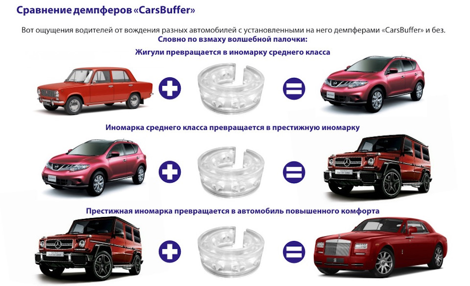 Новые Автобафферы из Индии Rogerab — pnevmoballoni на DRIVE2
