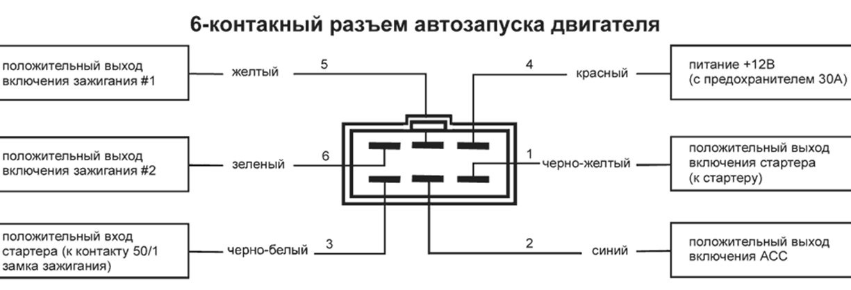 Подключение старлайн к замку зажигания Вопрос по сигналке - DRIVE2