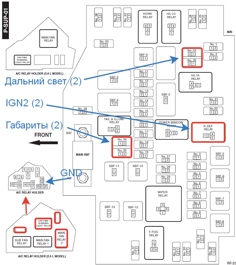 Схема предохранителей субару р2