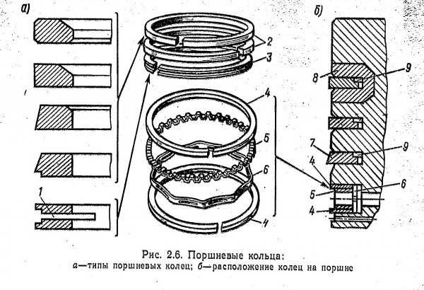 Схема установки поршневых колец