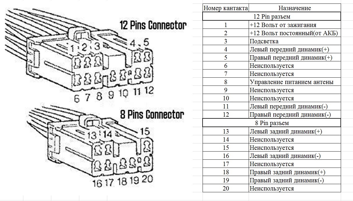 Мазда 6 схема магнитолы