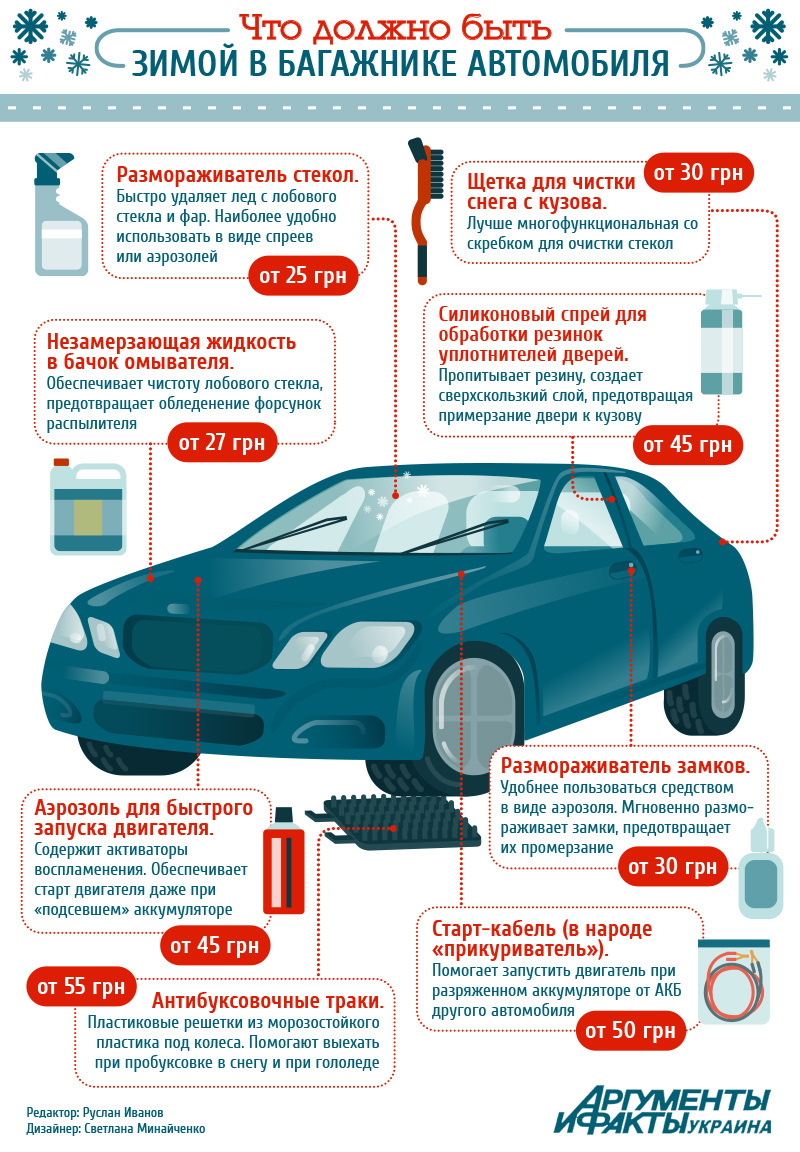 Что должно быть в багажнике в зимнюю пору — DRIVE2
