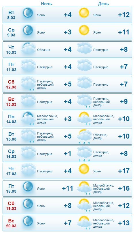 Погода в Нытве на месяц — точный и подробный прогноз, …