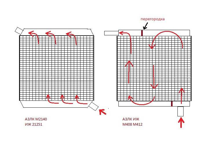 Схема радиатора отопителя. Москвич 412 радиатор печки схема. Радиатор отопителя схема. Схема предохранителей Москвич 2140 печка отопителя.