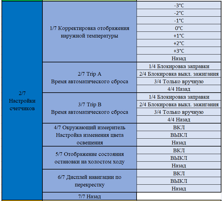 Фото в бортжурнале Honda Fit (3G)