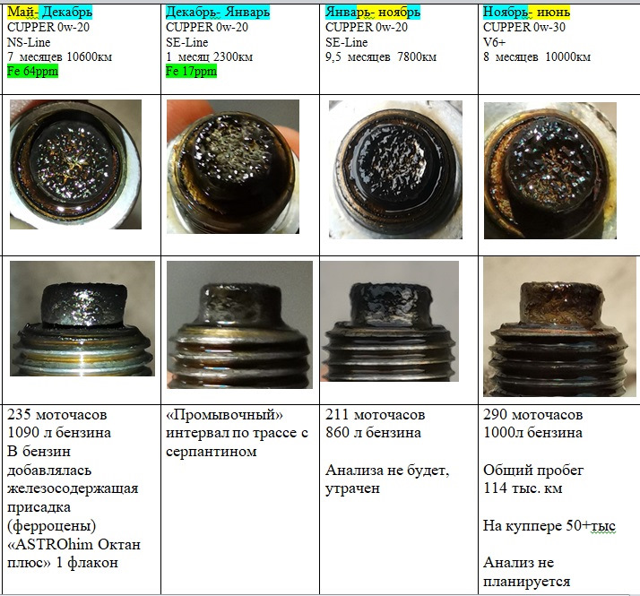 Фото в бортжурнале KIA Sportage (3G)