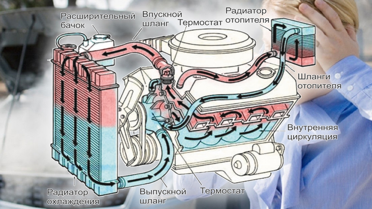 Греется двигатель причины