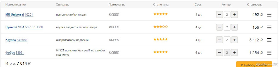 Набор подвесочника kia ceed